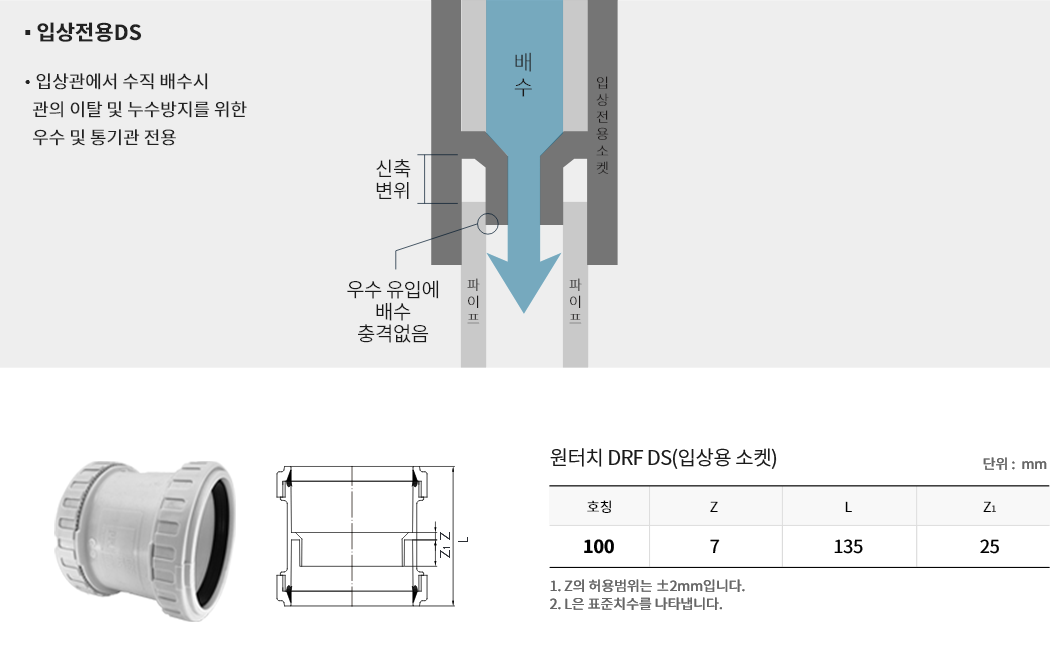 원터치 DRF DS (입상용 소켓)