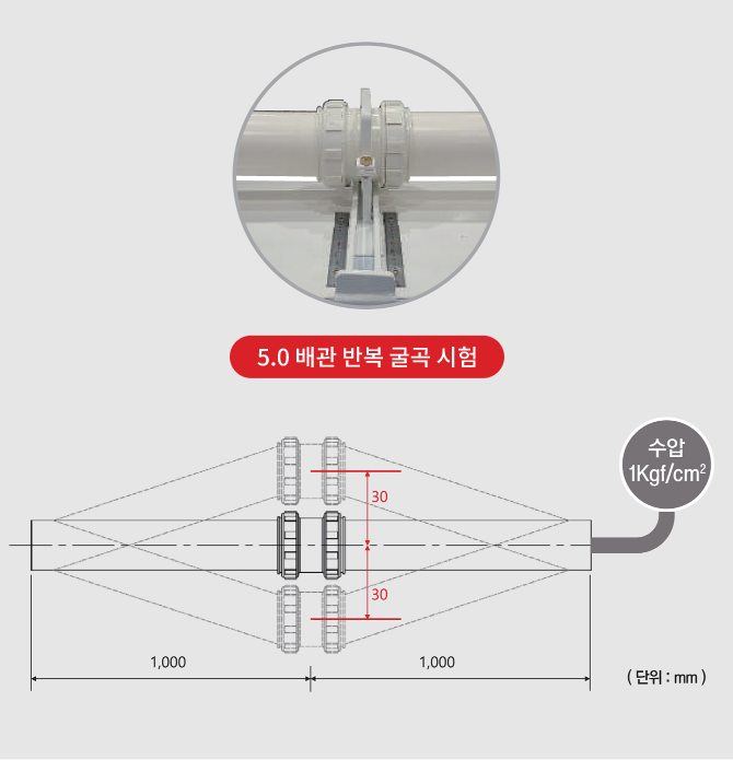 5.0 배관 반복 굴곡 시험