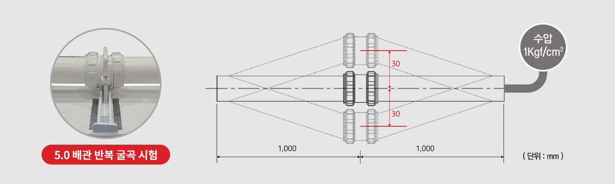 5.0 배관 반복 굴곡 시험