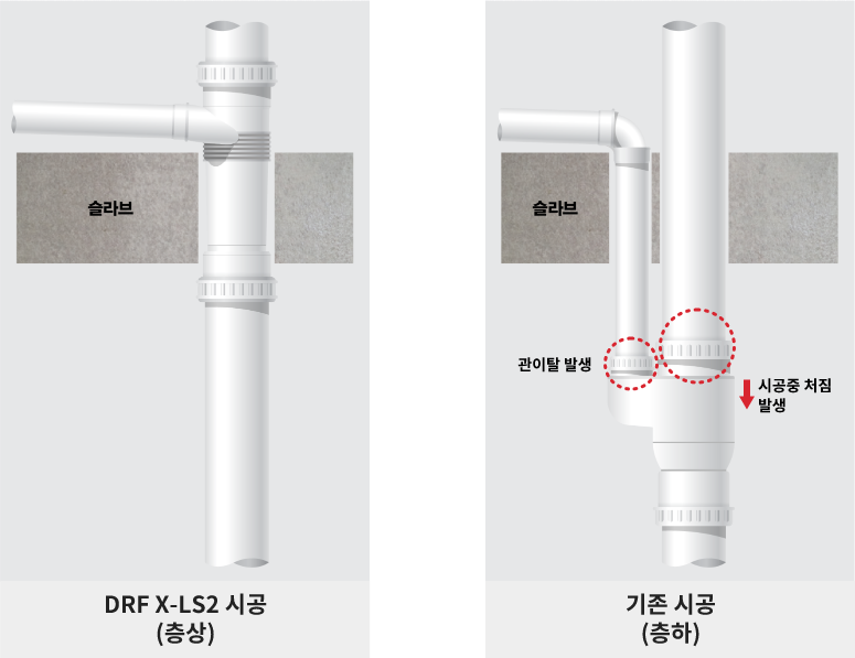 DRF X-LS2 시공 (층상), 기존시공 (층하)