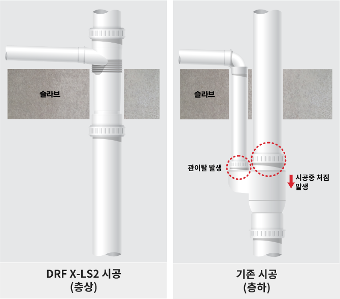 DRF X-LS2 시공 (층상), 기존시공 (층하)