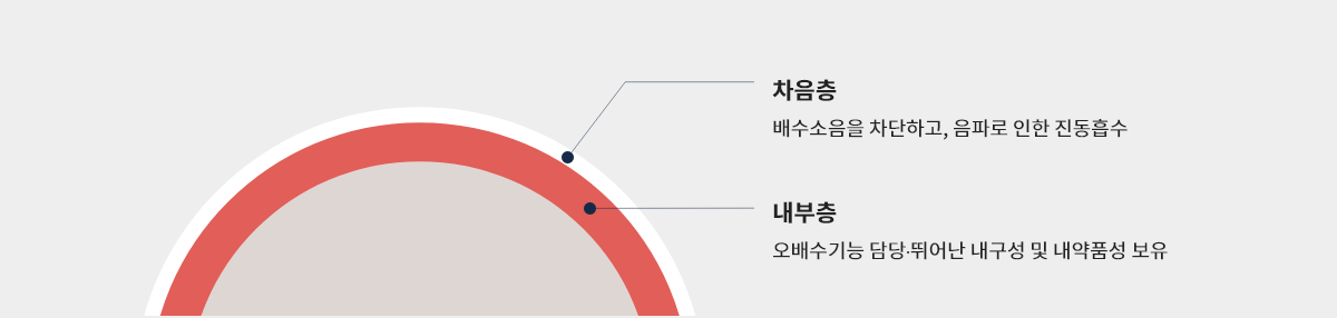 혁신적인 저소음 방음구조