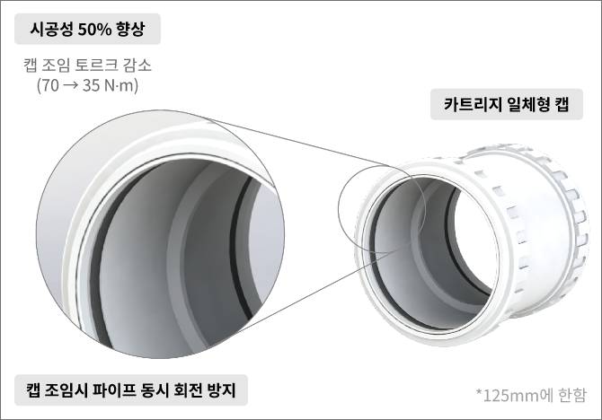 일체형 카트리지